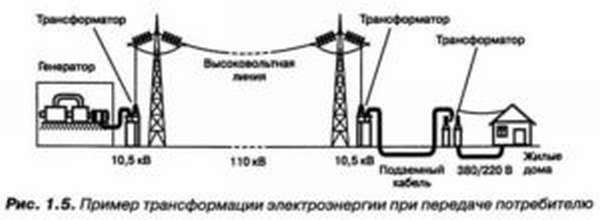 Чем отличается постоянный ток от переменного