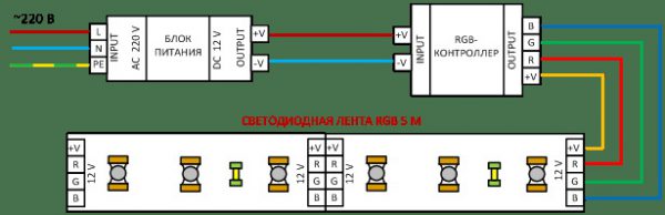 Схема подключения RGB-ленты