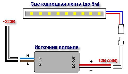 Соблюдение полярности при подключении LED-ленты