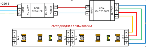 Схема подключения светодиодной rgb ленты длиной 5 метров через блок питания и контроллер.