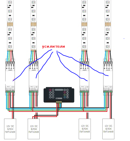 Подключение четырёх rgb диодных лент с использованием своего усилителя и блока питания для каждой ленты. Здесь усилители присоединяются к контроллеру параллельно