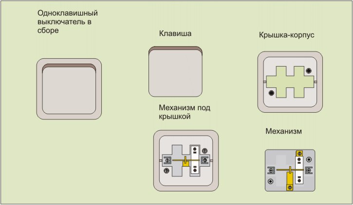 устройство одноклавишного выключателя