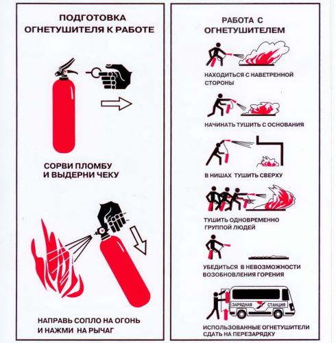 Подготовка огнетушителя к применению и работа с ним