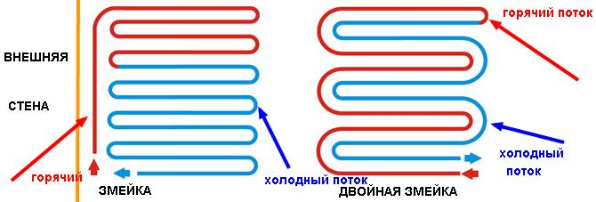 Раскладка теплого пола, выбор схемы, укладка труб