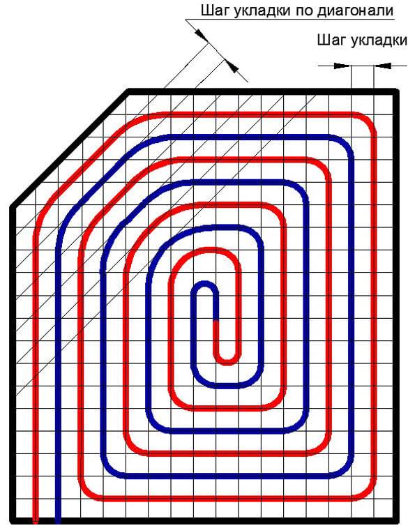 Раскладка теплого пола, выбор схемы, укладка труб