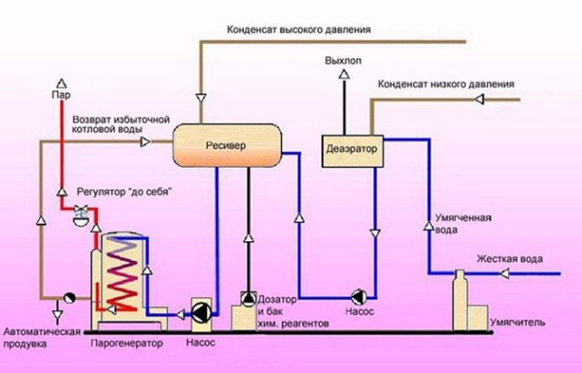 выбрать отопление частного дома