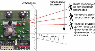 Как работает светильник с датчиком движения