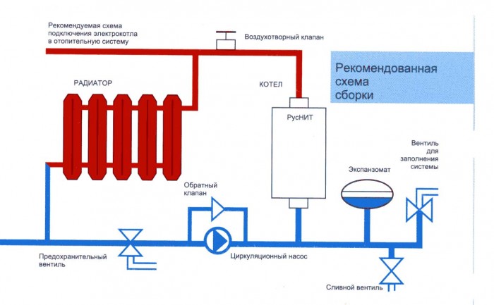 обвязка электрокотла отопления