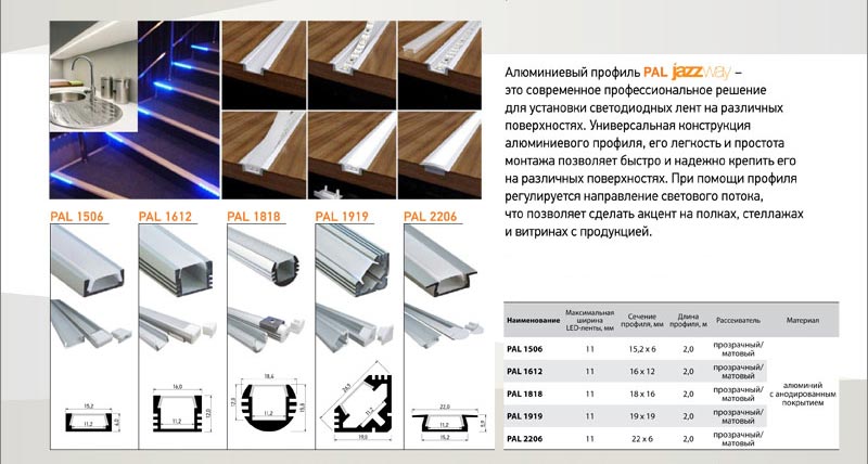 разные алюминиевые профиля для светодиодных лент таблица