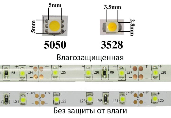 светодиоды smd 3528