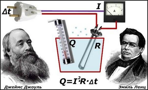 Физики Джоуль и Ленц