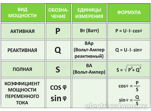 в чем измеряется мощность