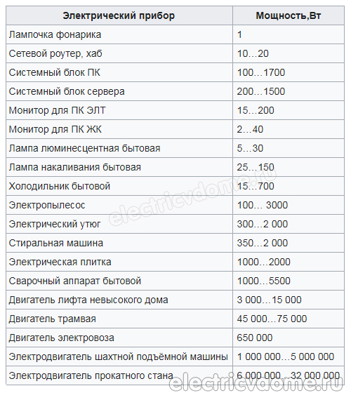 единица измерения мощности