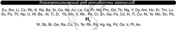 Ряд активности металлов