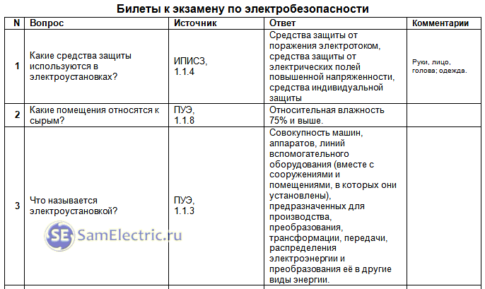 Тест 24 по электробезопасности 4 до 1000в. Билеты по электробезопасности с ответами. Билеты по электробезопасности с ответами 1 группа. Группа по электробезопасности билеты и ответы. Ответы на тесты по электробезопасности.