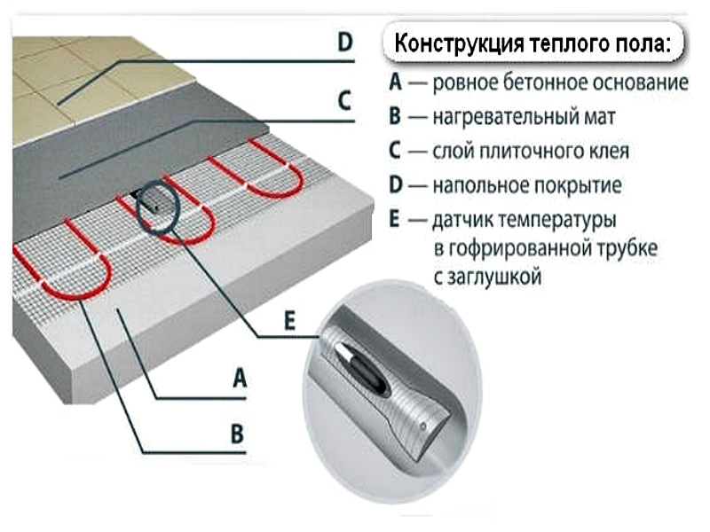 Датчик теплого пола на чертеже