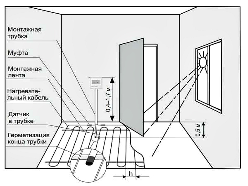 Основные параметры размещения датчика теплого пола