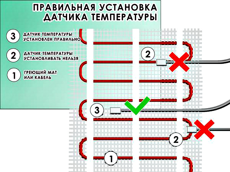 Расположение датчика температуры между петлями греющего кабеля