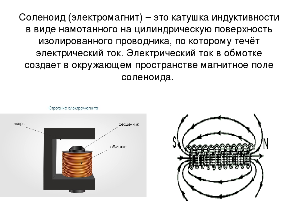 электромагнитная катушка 