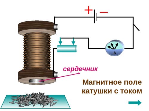 схема электромагнитной катушки