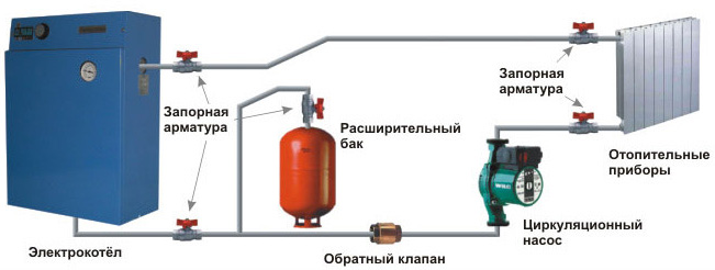 Схема обогрева дома