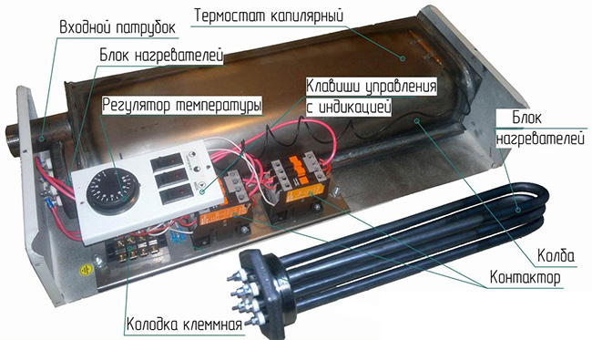 Устройство котла с ТЭНом