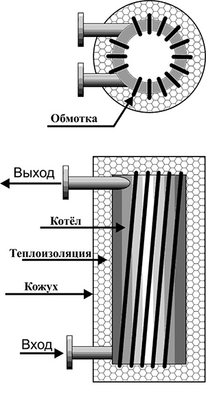 Индукционный котел