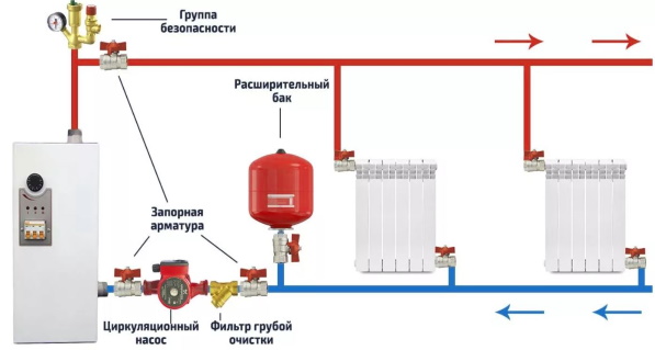 Простая схема отопления с электрокотлом