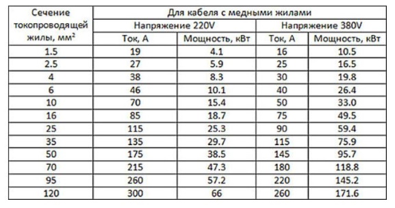 Подбор сечения кабеля для электрокотла