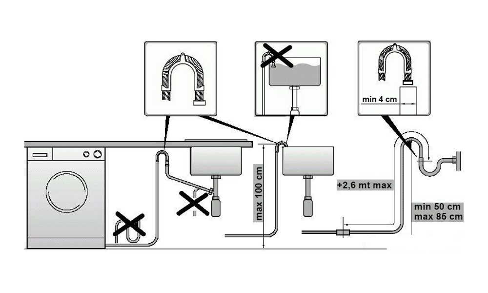 Правильное расположение шлангов стиральной машины
