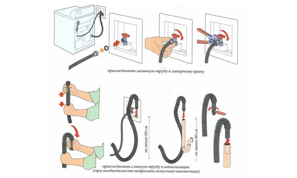 Вариант подключения стиральной машины