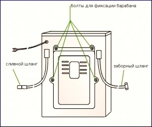 Элементы стиральной машины