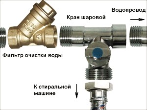 Схема подключения заливного шланга стиральной машины через тройник к водопроводу