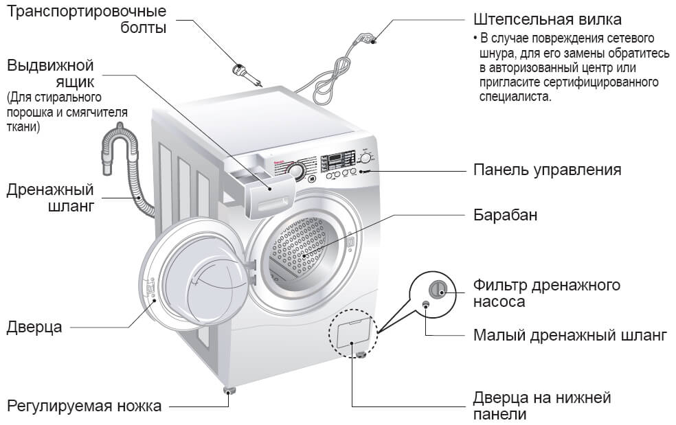 как подключить стиральную машину