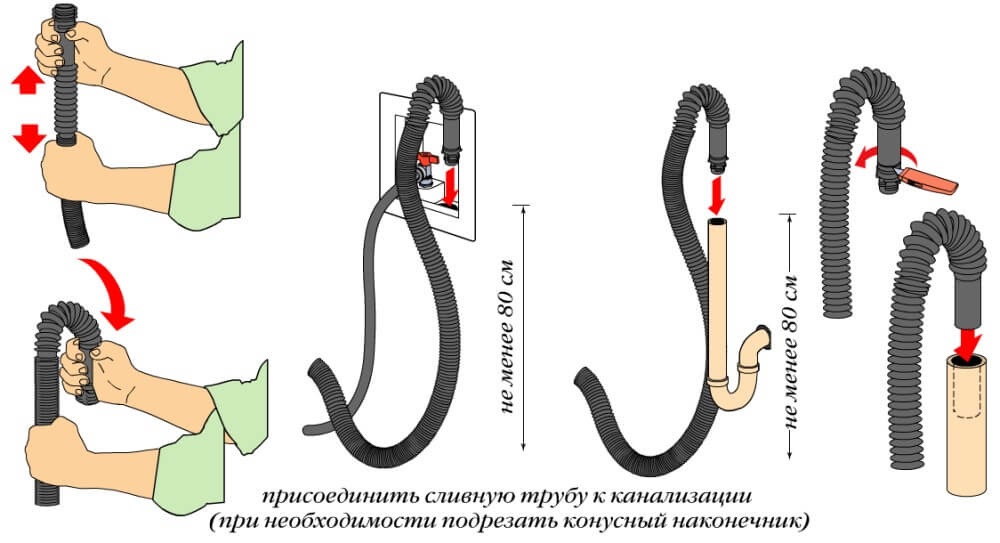 как подключить стиральную машину