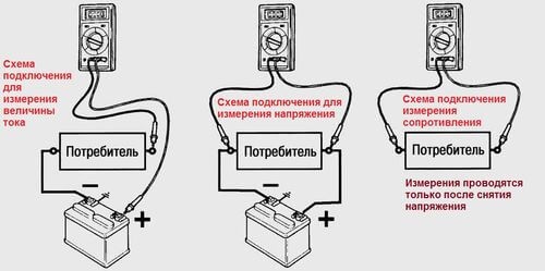 Правильное подсоединение щупов