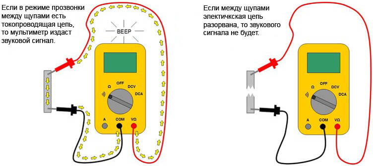 Как работать прозвонкой?