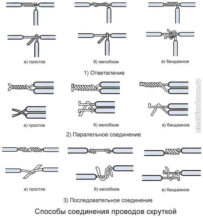 способы соединения проводов скруткой