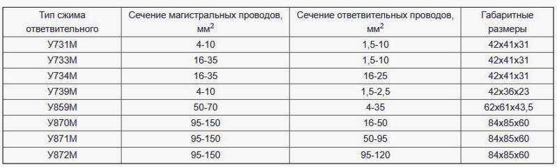 соединение в электропроводке между алюминием и медью 