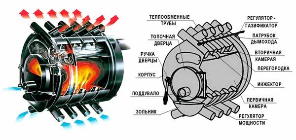 Схема устройства котла "Булерьян"