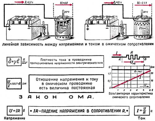 Пояснения к закону Ома