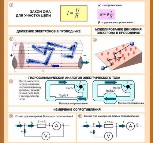 Сопротивление в электрической цепи