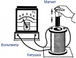 Электрогенератор