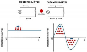 Постоянный и переменный ток