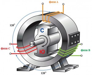 3 фазы