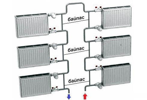 Вертикальная однотрубная система отопления.