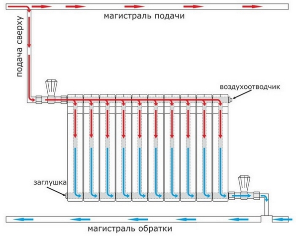 Схема диагонального подключения радиатора.