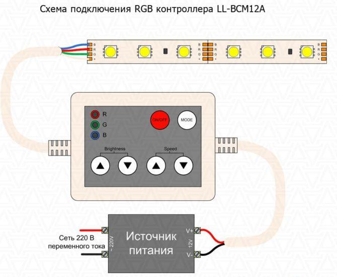 rbg led controller