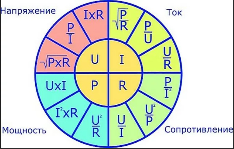 Взаимосвязи электрических характеристик