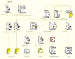 Схема приборов при однофазном напряжении